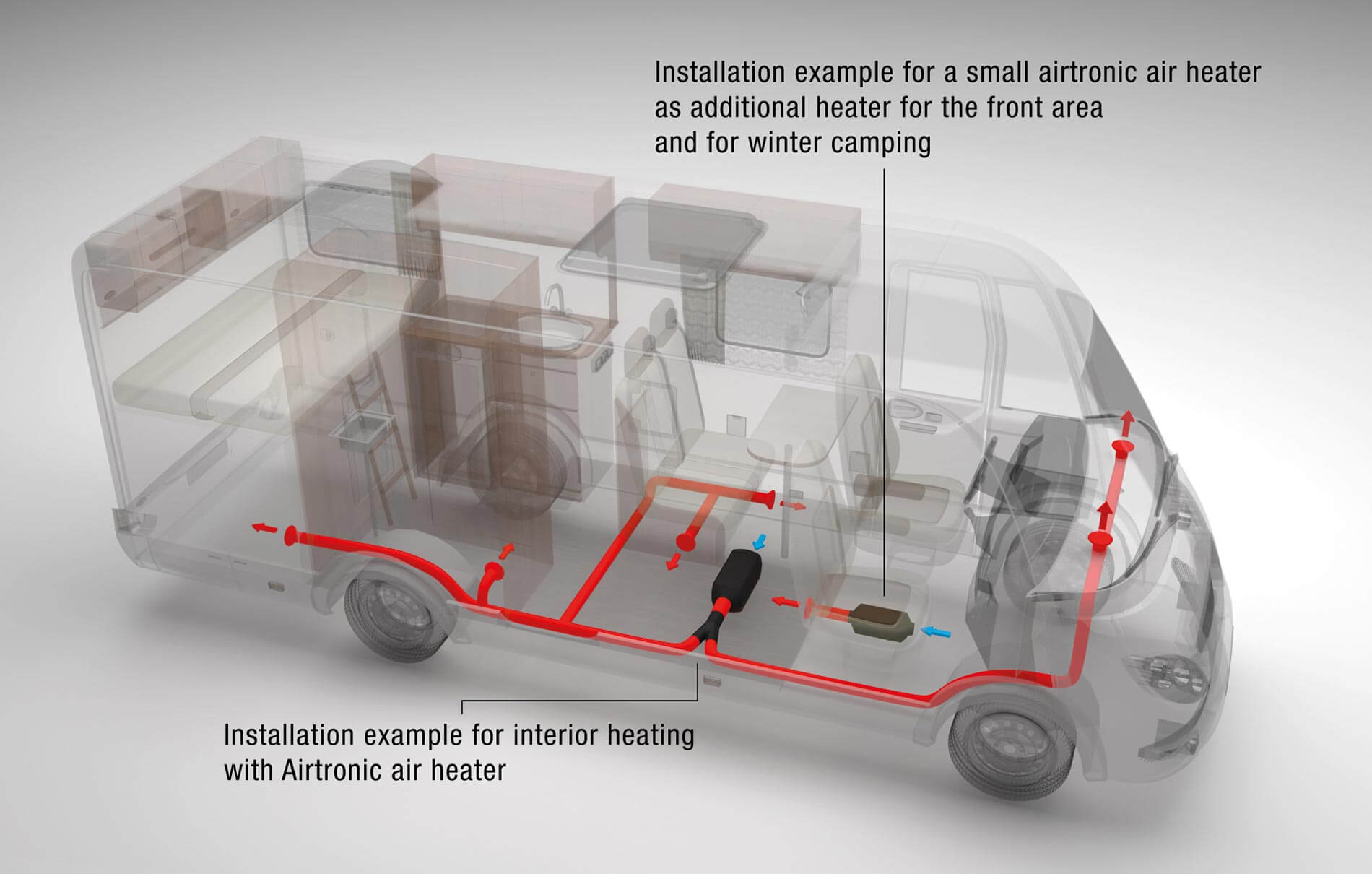 Die Eberspächer Airtronic 3-Luftheizungen für Reisemobile