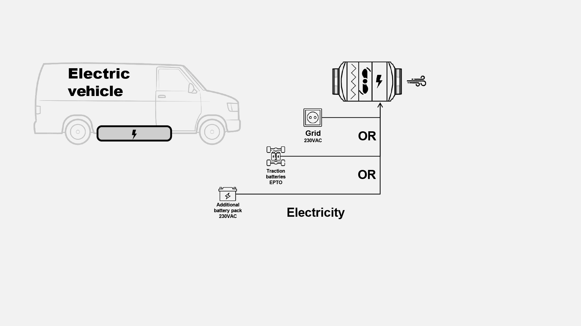 The E-Airtronic EHV1 is available as a 230 V version for fully electric motorhomes and alsoas a water-based heating solution for both combustion engines and for motorhomes with hybrid drive.